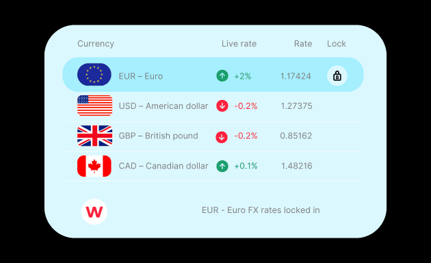 Currency solutions