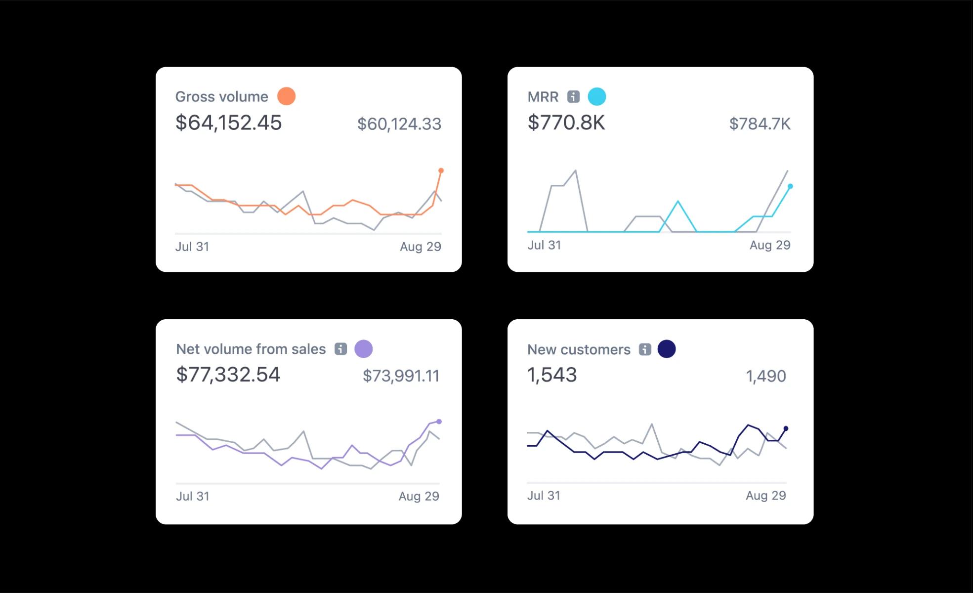 Built-in machine-learning and AI help with smart decisioning and give predictive results